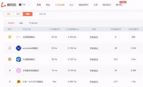 零食品牌定位策划全攻略，从0到1打造爆款品牌指南