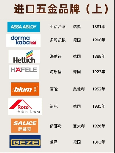 五金品牌参考表大全图库，从入门到精通的选购指南