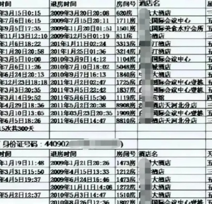 查开房记录费用详解