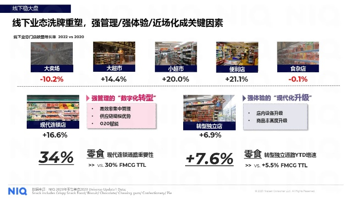 零食界融资大洗牌！2023年这些品牌靠什么狂揽资本？