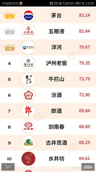 浓香型白酒品牌排行榜全解析，从老字号到新锐品牌，这些酒你喝过几个？