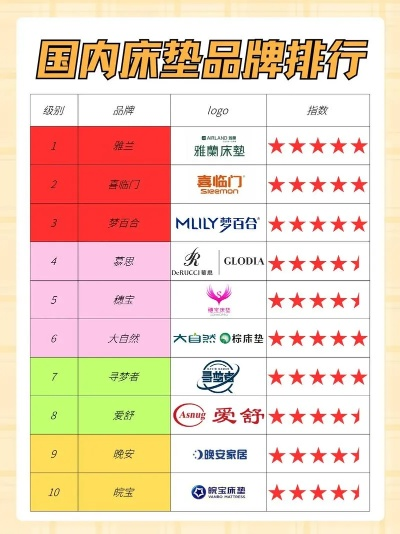 国内软体家居品牌大盘点