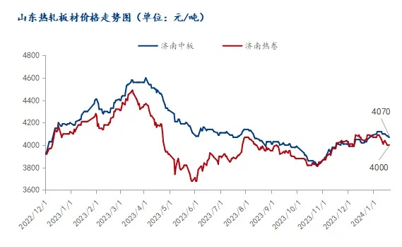 山东板材十大品牌价格全解析，选对品牌省下万元装修费