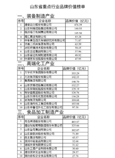 山东板材十大品牌价格全解析，选对品牌省下万元装修费