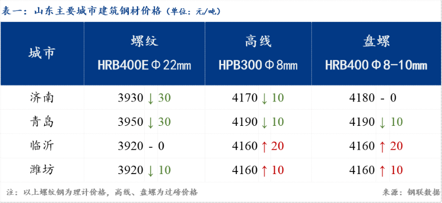 山东板材十大品牌价格全解析，选对品牌省下万元装修费