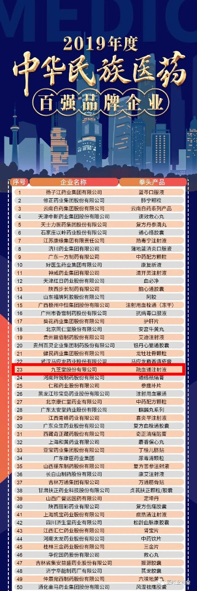 探索民族医药的瑰宝—品牌名称与传承