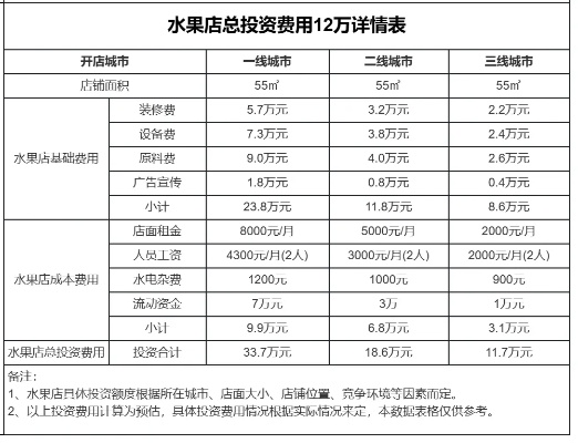 北京鲜果切店加盟品牌大盘点