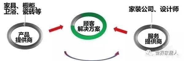 家居品牌的作用与重要性