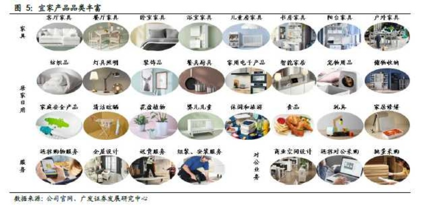 家居品牌的作用与重要性