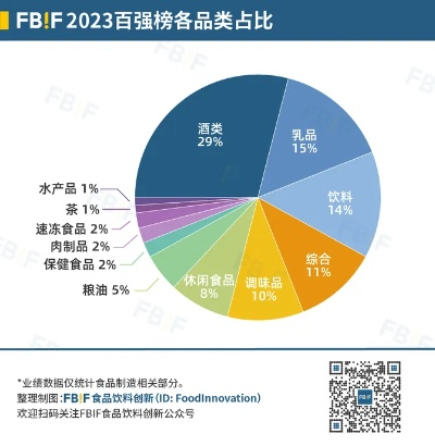 2023年最受欢迎零食品牌红黑榜，从网红爆款到国民经典的消费密码