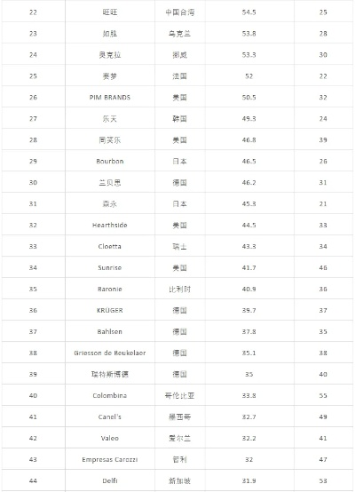 2023年最受欢迎零食品牌红黑榜，从网红爆款到国民经典的消费密码