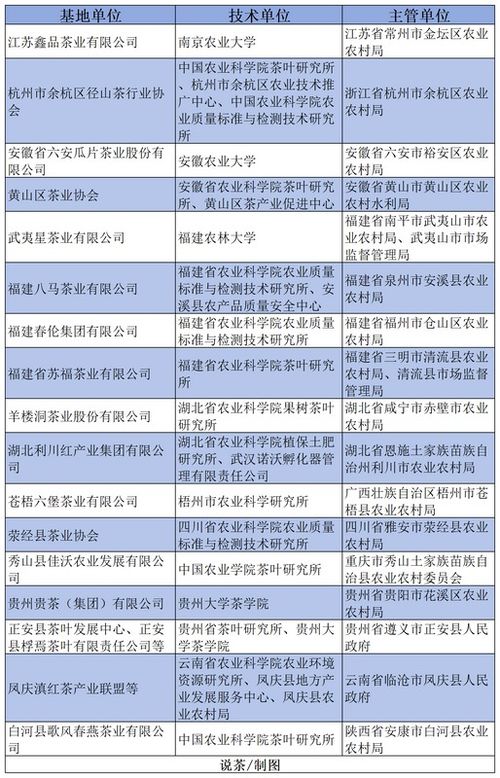 乡村产业链标准化，从混乱到高效的破局之路