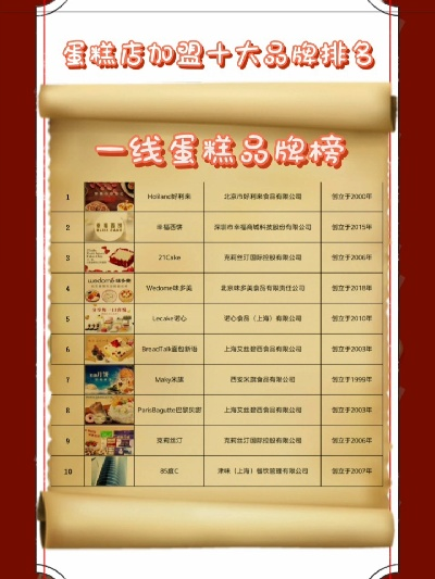 北京蛋糕店加盟热门品牌大盘点