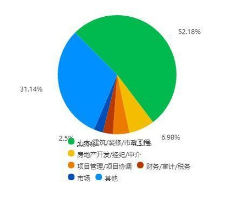 潼南智慧管廊技术员工资全解析，行业现状、薪资水平与职业发展