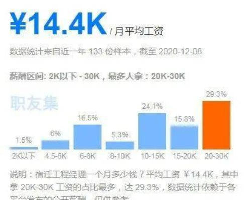 潼南智慧管廊技术员工资全解析，行业现状、薪资水平与职业发展