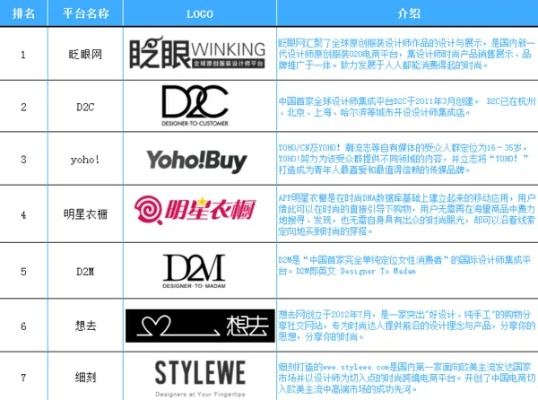 热门加盟服装品牌推荐