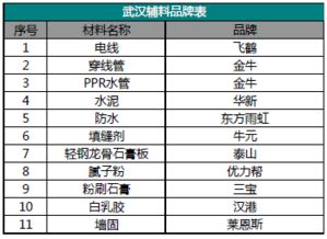 装修辅料大全及品牌推荐