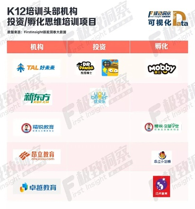 k12教育加盟品牌大盘点