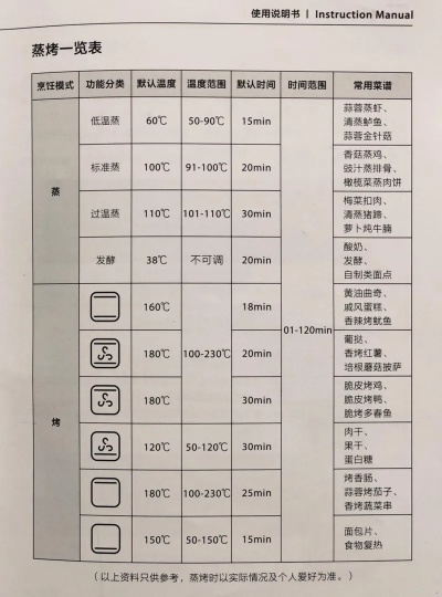新鸭绒被晒多久能用？一张表格+三个问答+真实案例告诉你