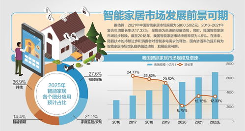 广东泛家居品牌发展概况