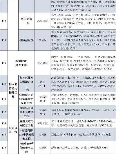智慧管廊建设迎来新标杆！宿迁项目中标单位深度解析