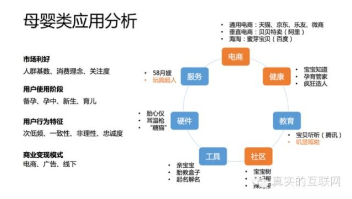 打造母婴品牌，从了解客户需求开始