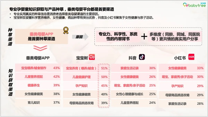 打造母婴品牌，从了解客户需求开始