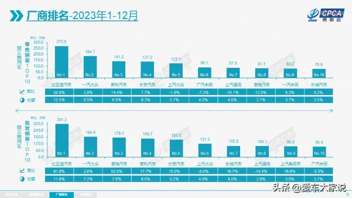 2023年全球汽车品牌生存指南，燃油车还能活多久？新能源车到底香不香？