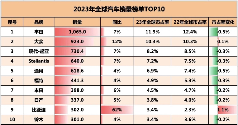 2023年全球汽车品牌生存指南，燃油车还能活多久？新能源车到底香不香？