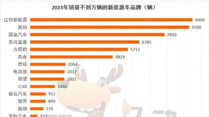 2023年全球汽车品牌生存指南，燃油车还能活多久？新能源车到底香不香？