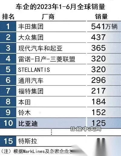 2023年全球汽车品牌生存指南，燃油车还能活多久？新能源车到底香不香？