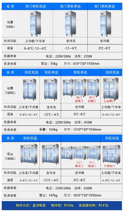 商用四门冰箱冷冻冷藏双温推荐指南，高效节能与品牌对比全解析