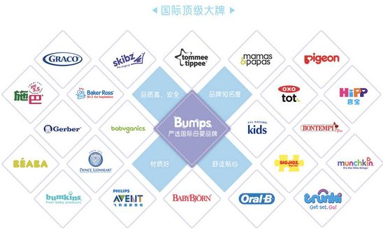 宝宝母婴品牌精选指南