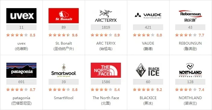 韩国户外品牌大比拼，探索顶级户外装备