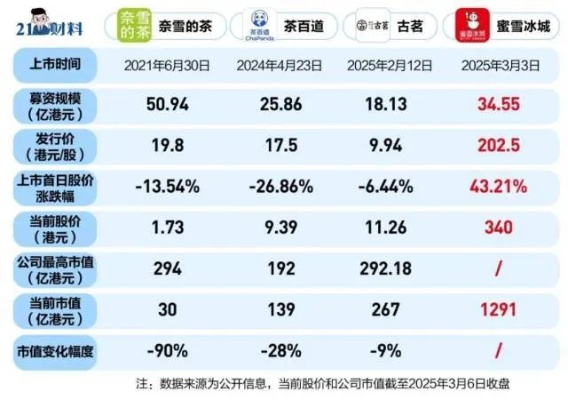 济宁奶茶加盟店品牌大盘点