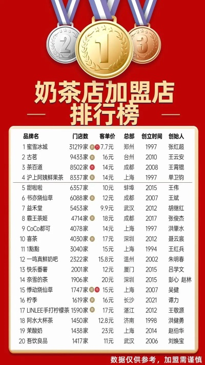 济宁奶茶加盟店品牌大盘点