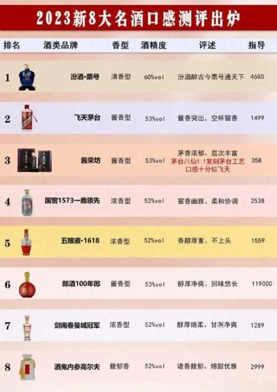 大容量白酒选购指南，十大品牌排名+避坑技巧