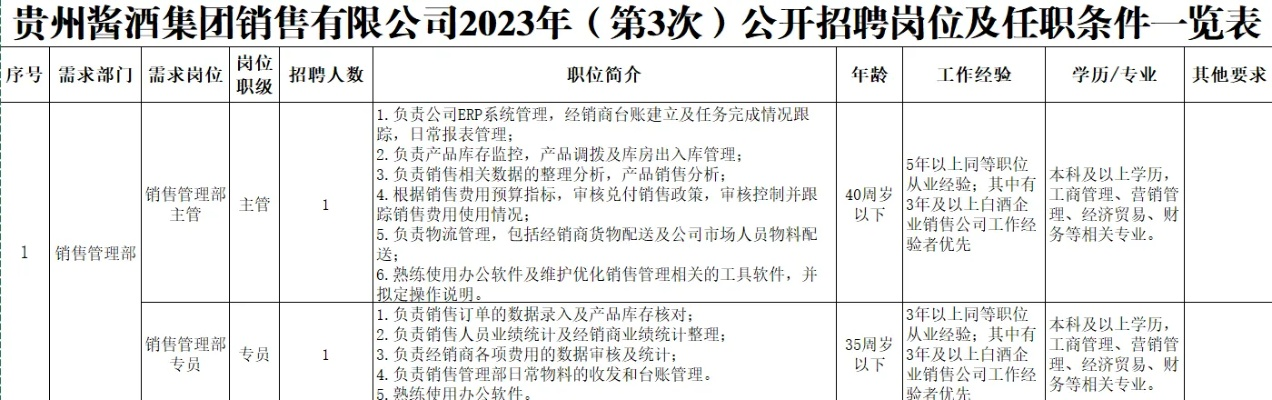 仁怀白酒品牌运营招聘全攻略，从行业趋势到实战技巧