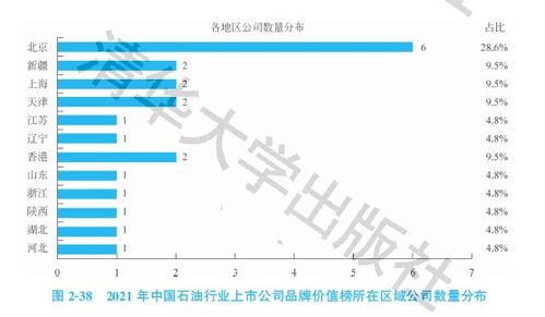 中国品牌家居价值探究