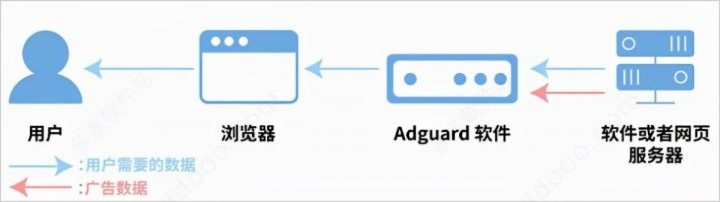 网站广告不被拦截的实用技巧，从工具选择到技术解析