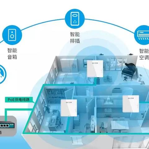 国内智慧家居品牌概览