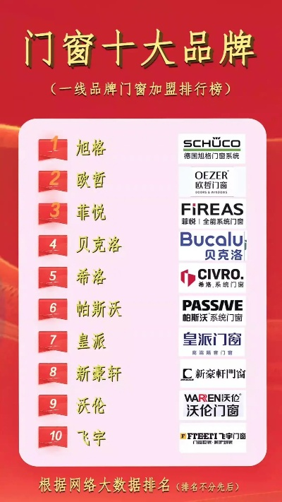 杨浦区门窗加盟品牌大全