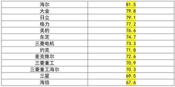 中国王牌车品牌全解析，从技术到口碑的硬核榜单