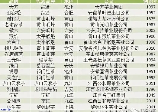 中国茶叶品牌全图鉴，从百年老字号到网红爆款，这10大品牌你喝过几个？