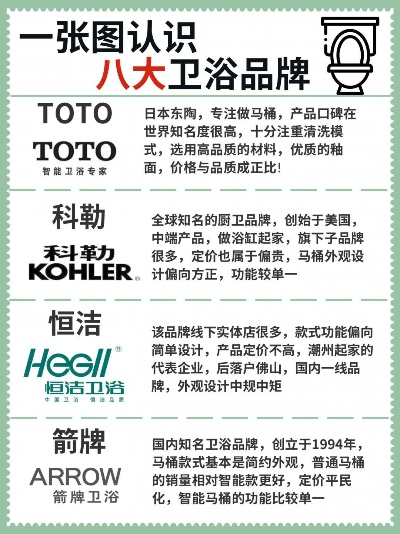加盟厨卫热门品牌推荐及案例解析