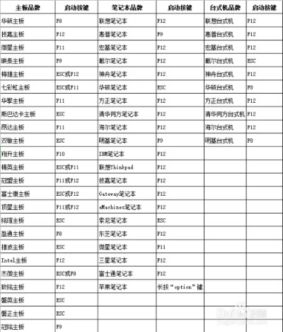 品牌电脑隐藏分区全解析，你的电脑里到底藏着什么？