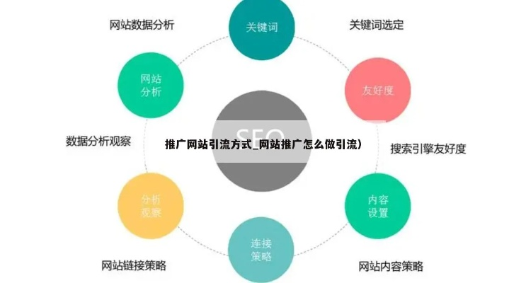 网站广告投放全攻略，手把手教你精准引流