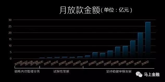 抖音月付额度如何套现？多用额度是否会增长？