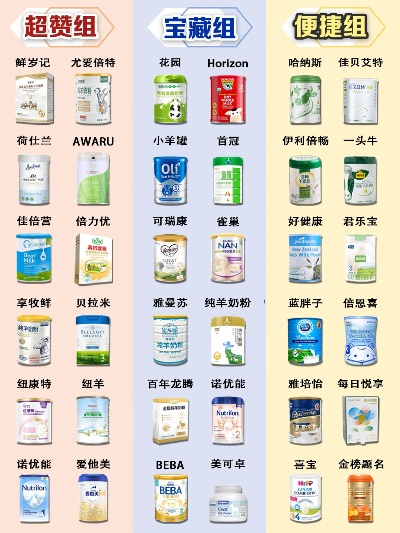母婴顶级品牌大揭秘