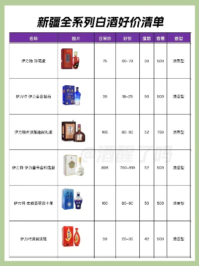 新疆名白酒全攻略，哪款适合你的味蕾？
